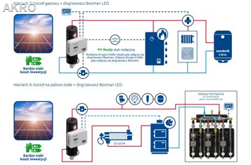 Zaawansowany dogrzewacz układu c.o. Bosman LED 3kW